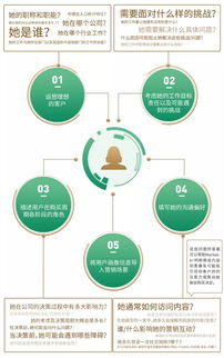 微會(huì)動(dòng)賦能會(huì)展?fàn)I銷 基于用戶畫(huà)像的數(shù)字服務(wù)效能提升之道